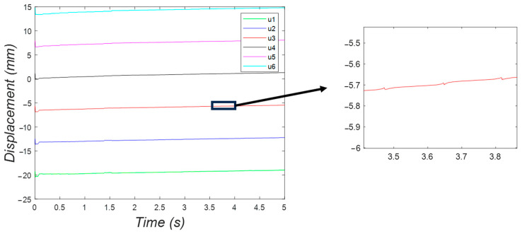 Figure 28