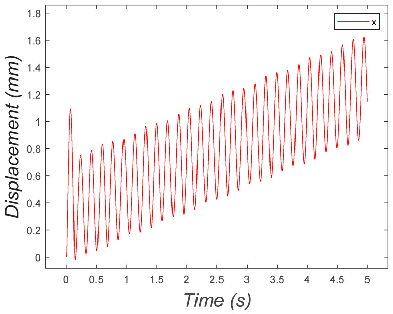 Figure 22