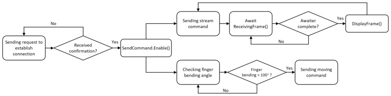 Figure 12