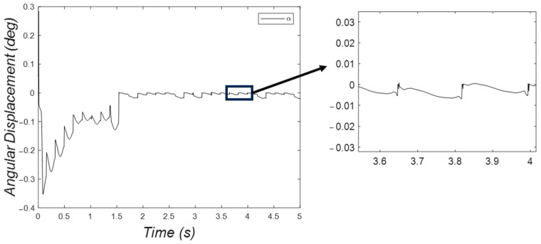 Figure 27