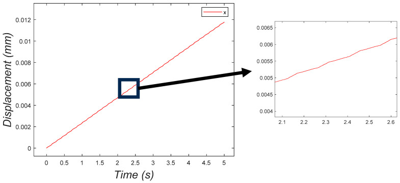 Figure 20
