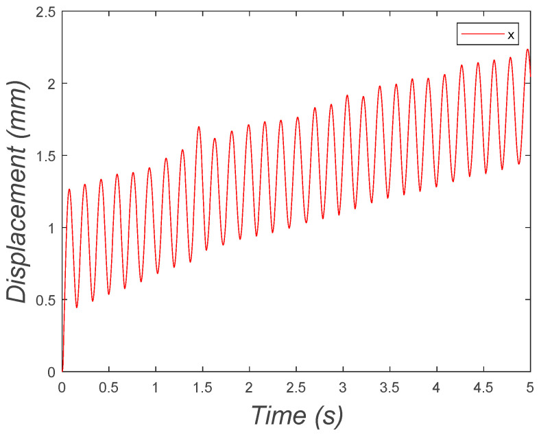 Figure 25