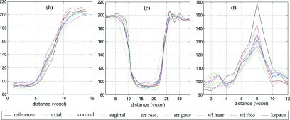 FIG. 7.