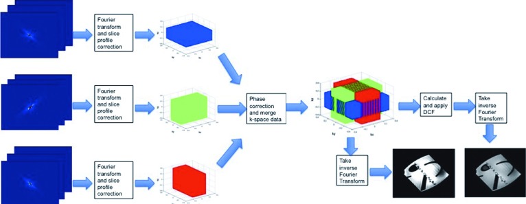 FIG. 1.