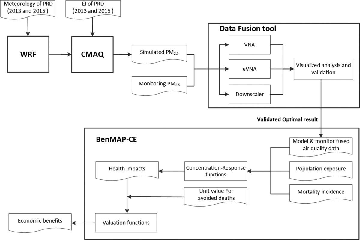 Figure 1.