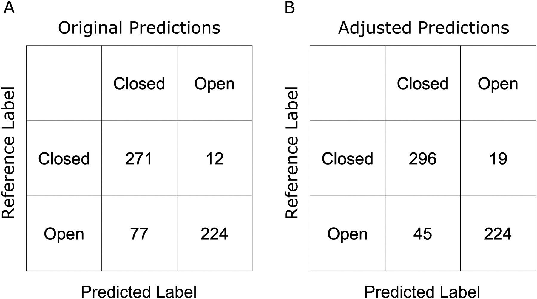 Figure 3: