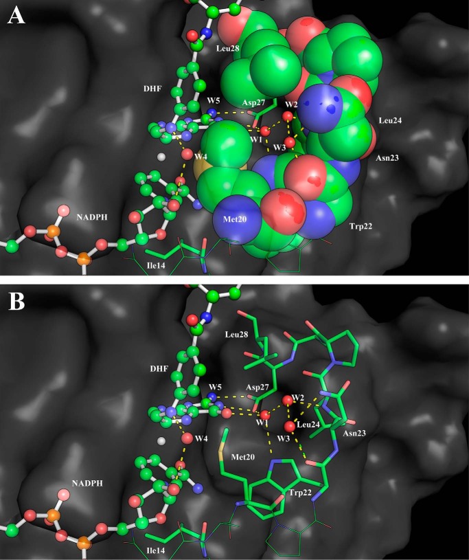 Figure 4.