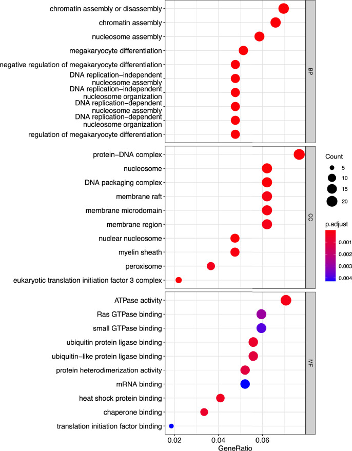 Figure 3—figure supplement 2.