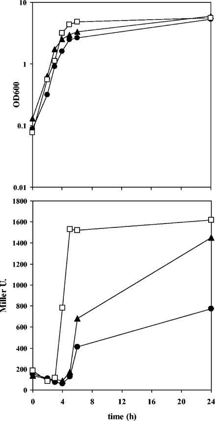 FIG. 6.