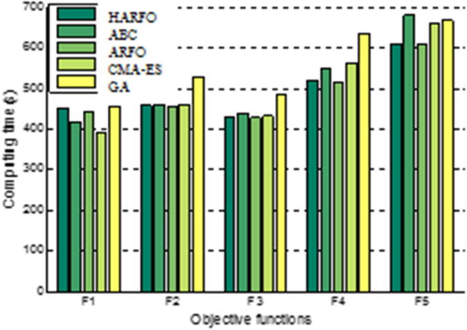 Figure 5