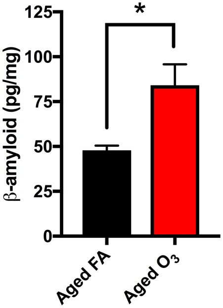 Figure 10.