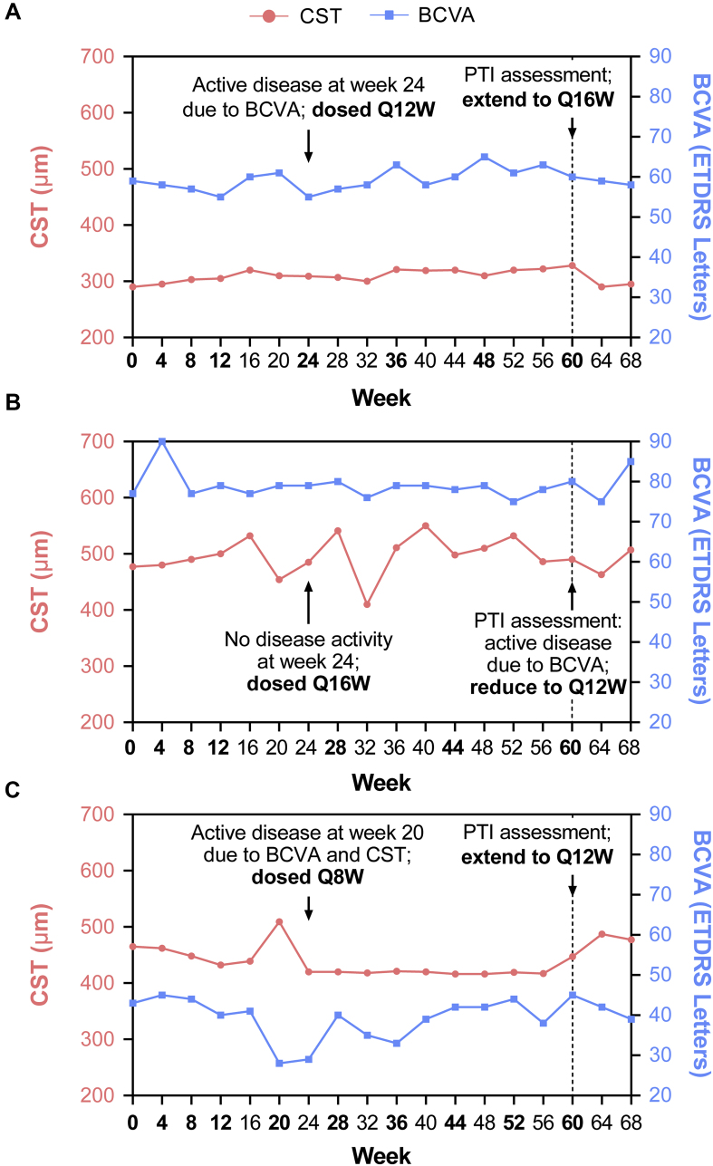 Figure 2