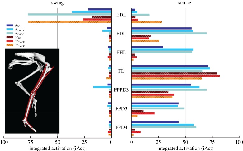 Figure 7.