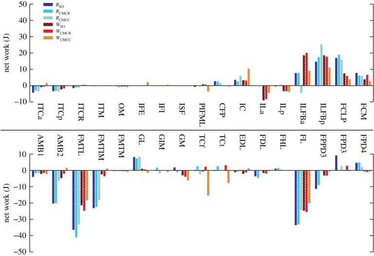 Figure 12.