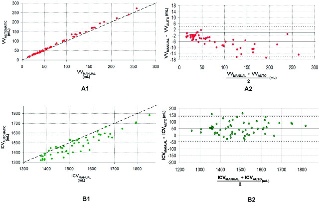 Fig 2.