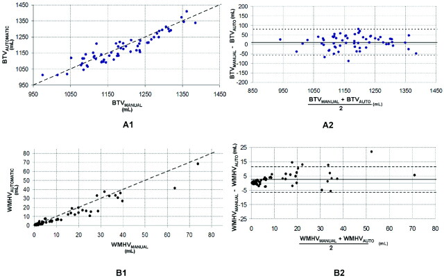 Fig 3.