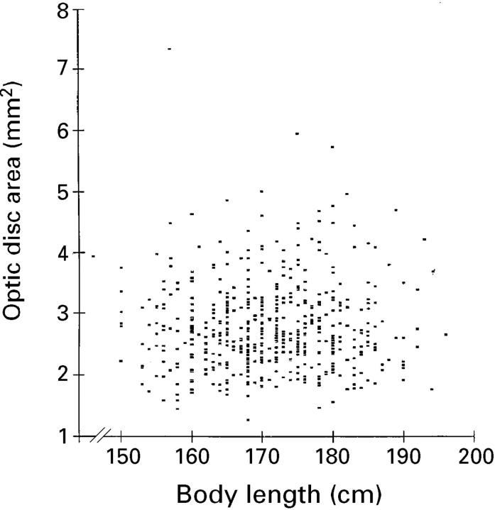 Figure 1  