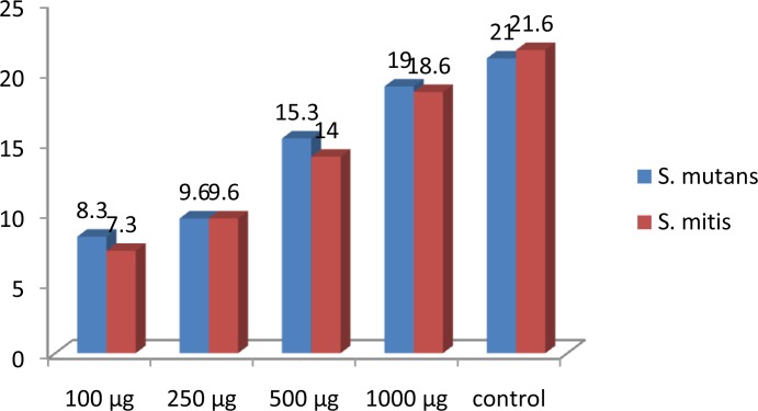 Fig 1.