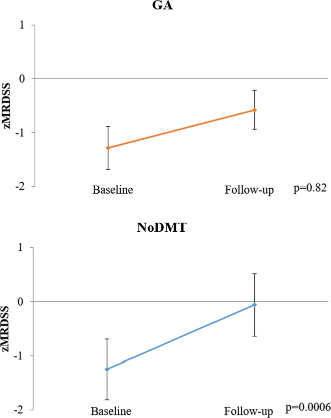 Fig. 4