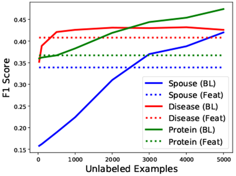 Figure 6: