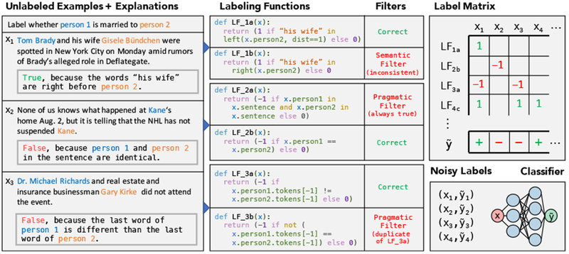 Figure 2: