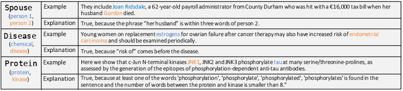 Figure 4: