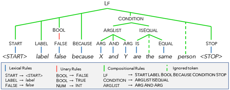 Figure 3: