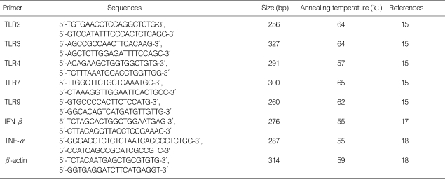 graphic file with name jkms-23-307-i001.jpg