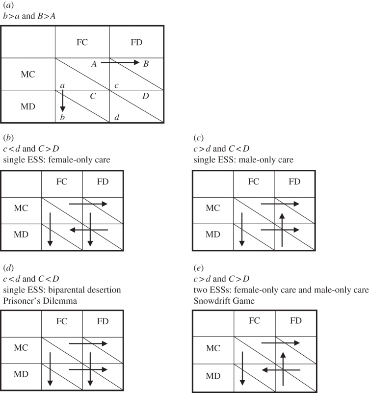 graphic file with name rspb20112297-i2.jpg