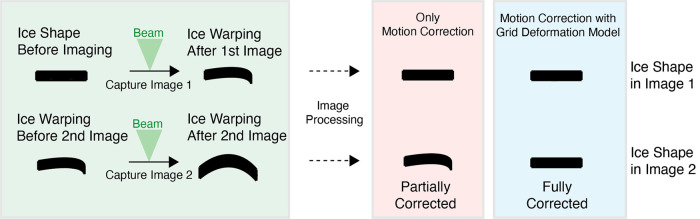 Figure 4.