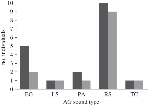 Figure 2.