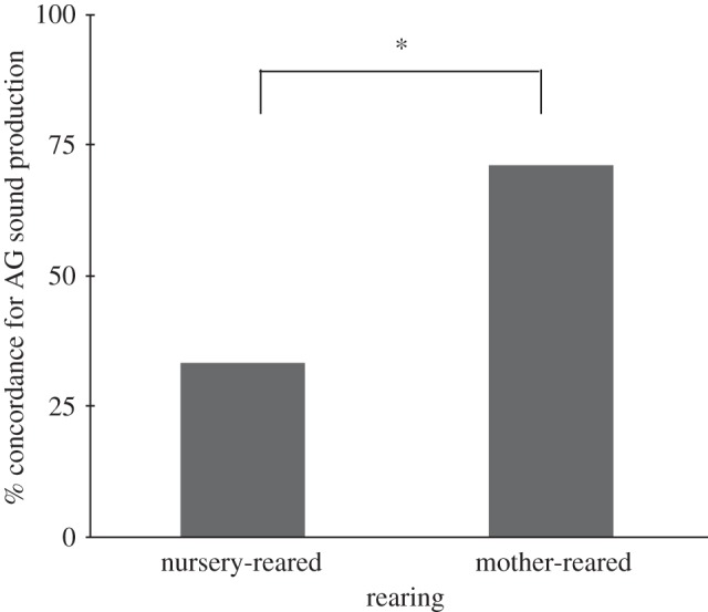 Figure 1.