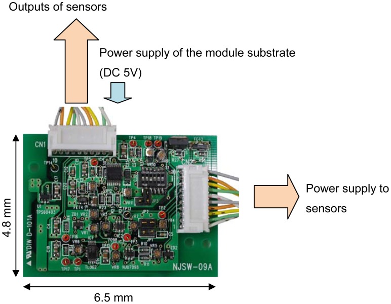 Figure 5.