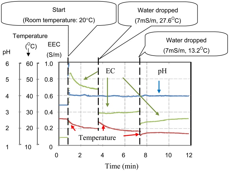 Figure 10.