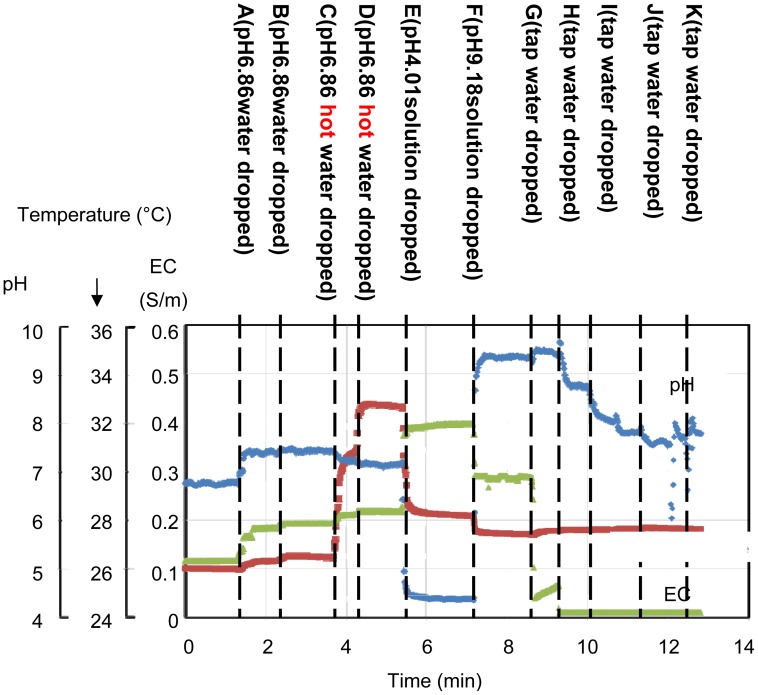 Figure 12.