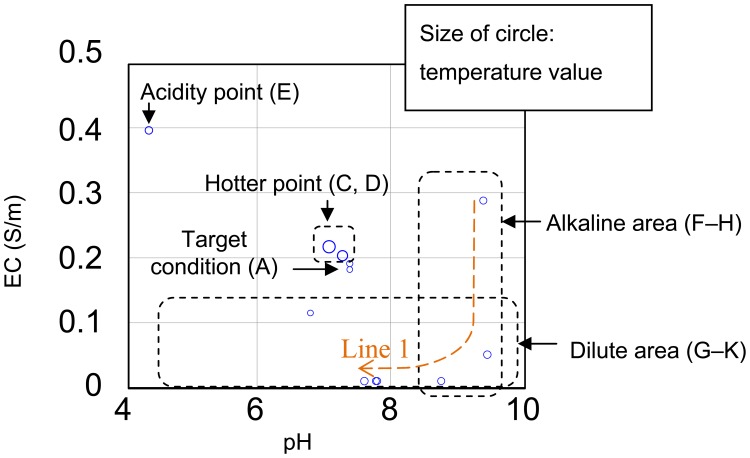 Figure 13.