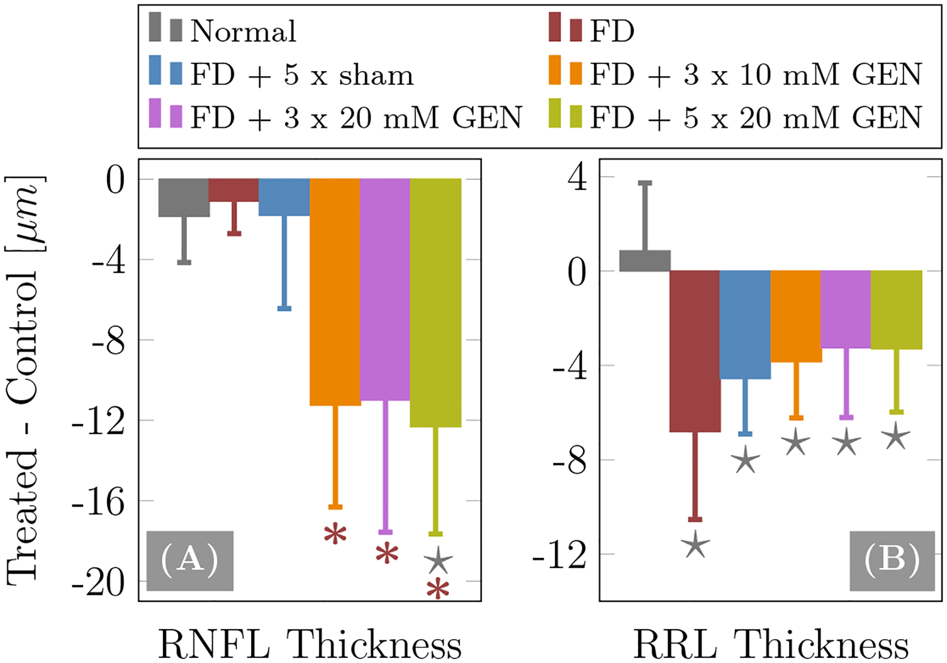 Figure 6: