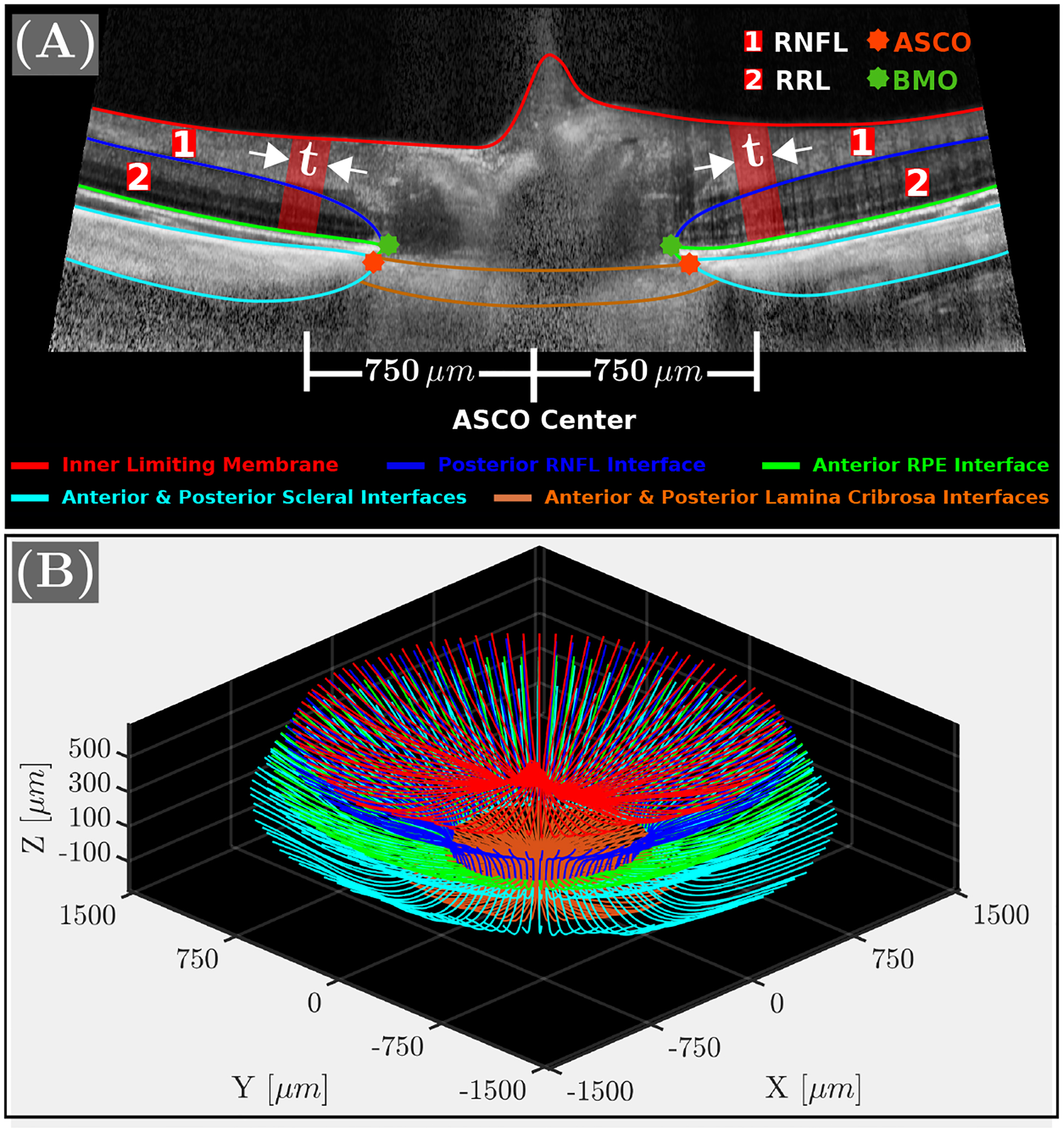 Figure 3: