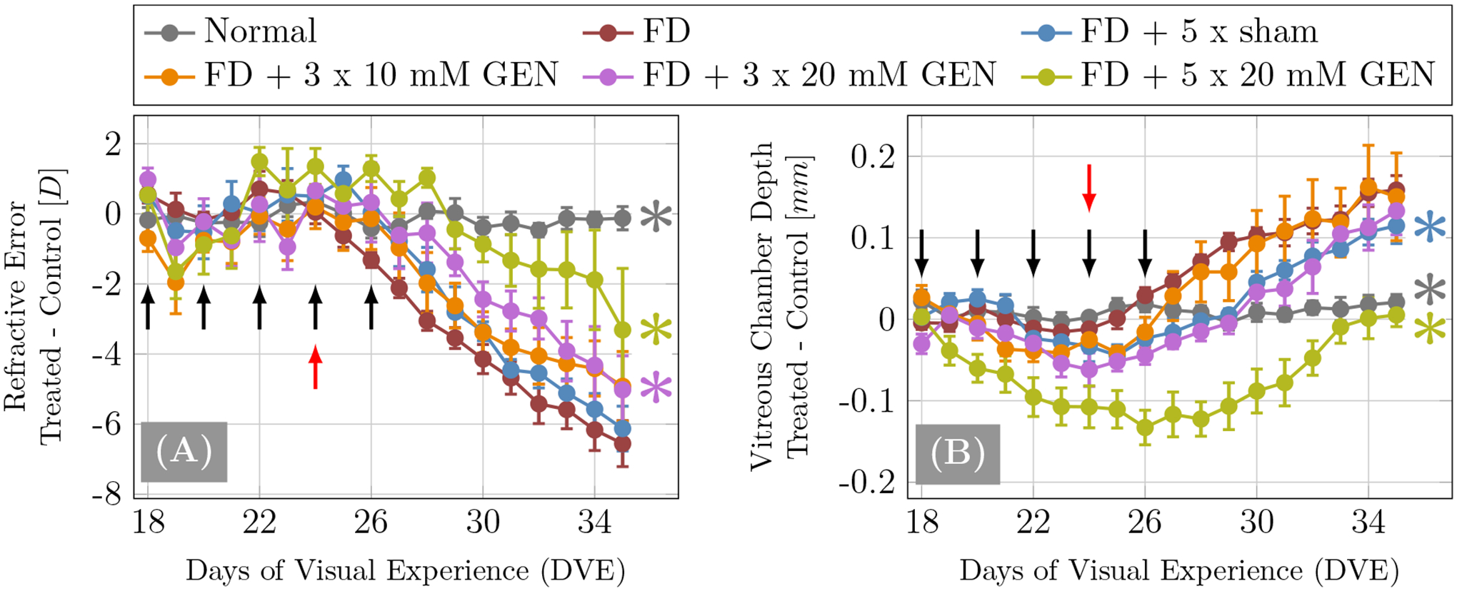 Figure 5: