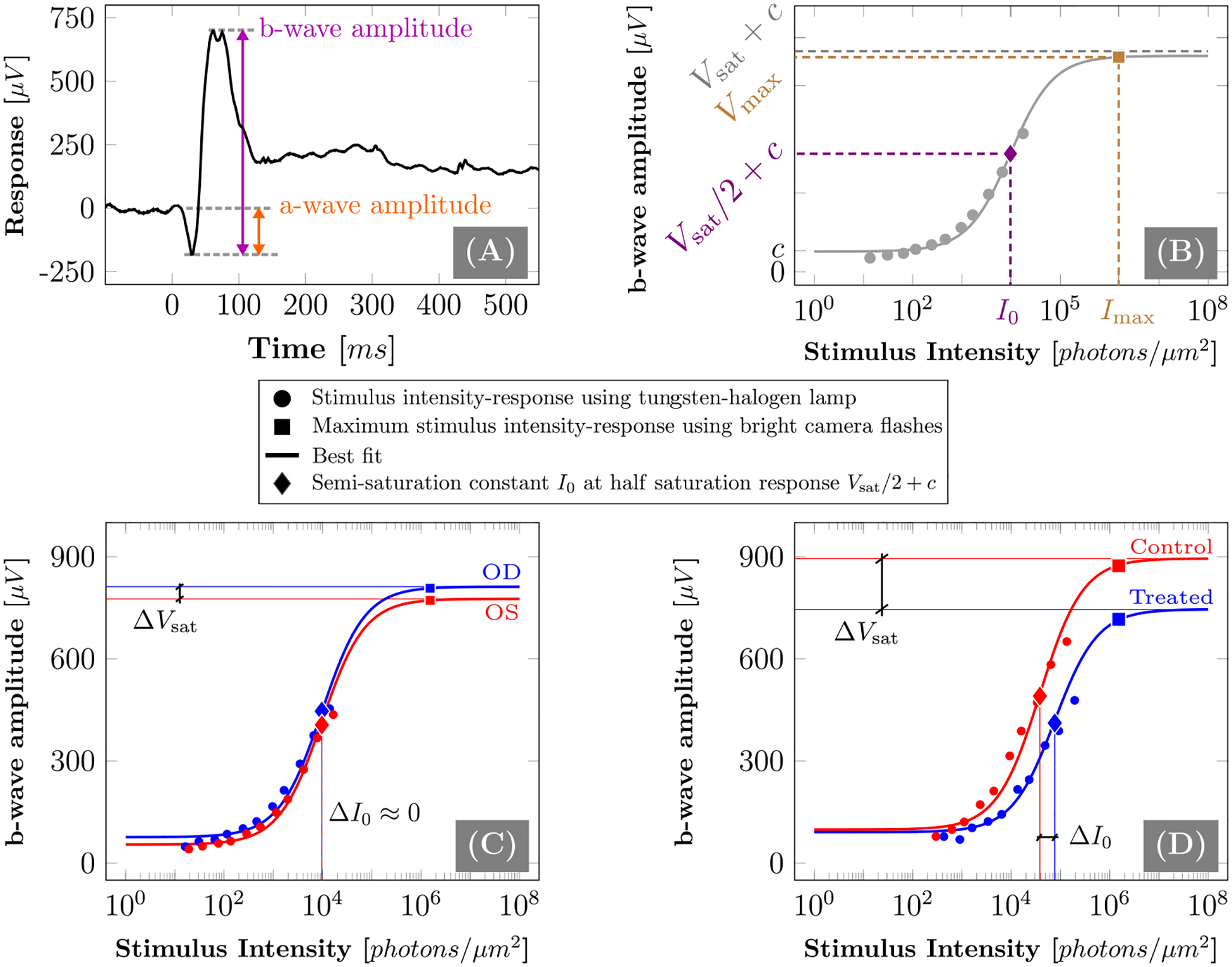 Figure 4: