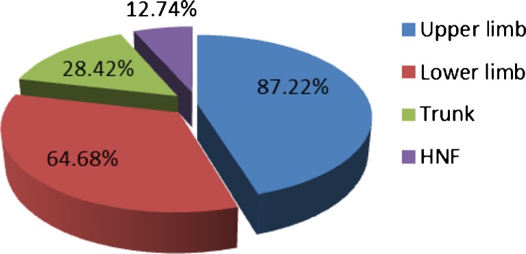 graphic file with name 12262_2012_476_Figa_HTML.jpg