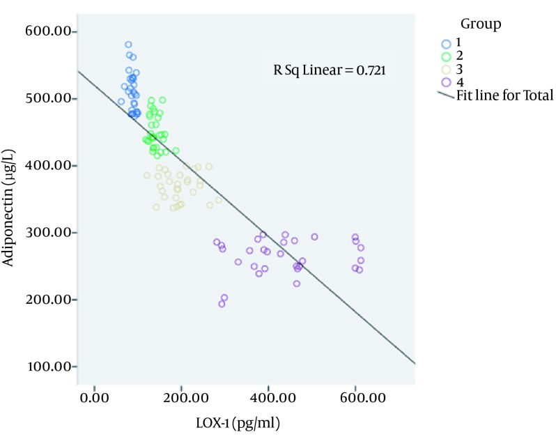 Figure 3.