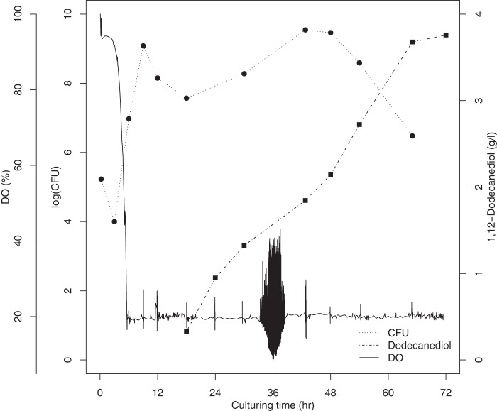 FIG 6