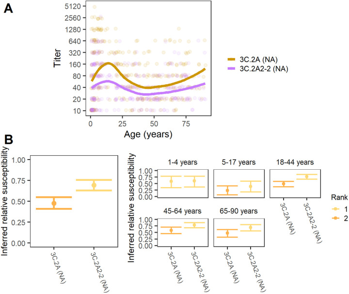 Fig 3.