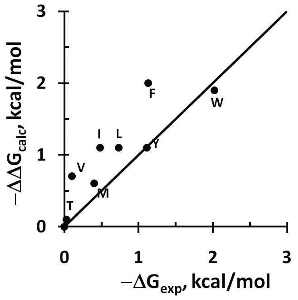 Figure 8