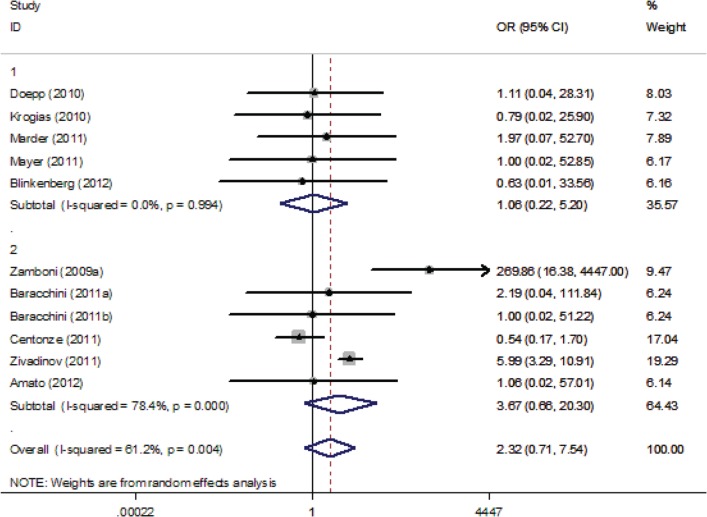 Supplemental Figure 2.