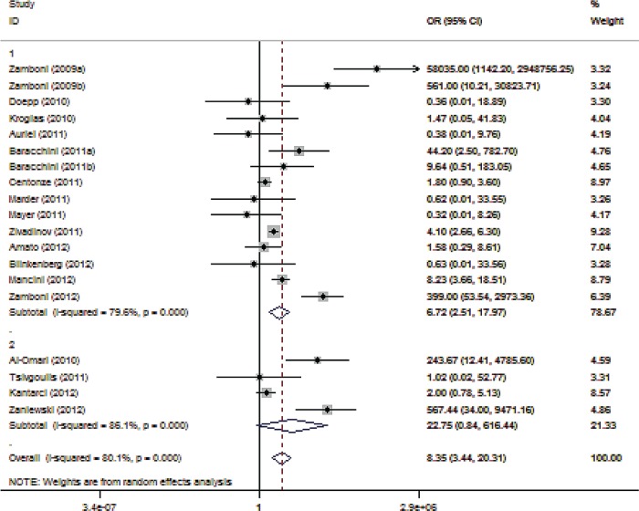 Supplemental Figure 7.