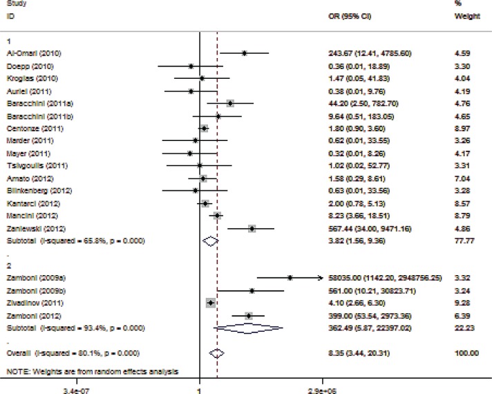 Supplemental Figure 6.