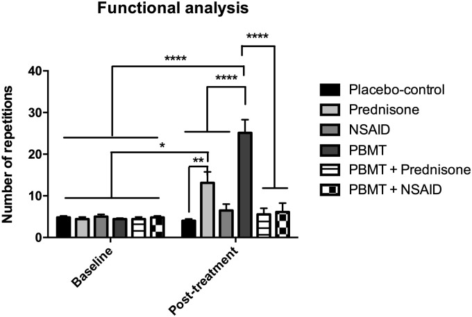 Fig 5