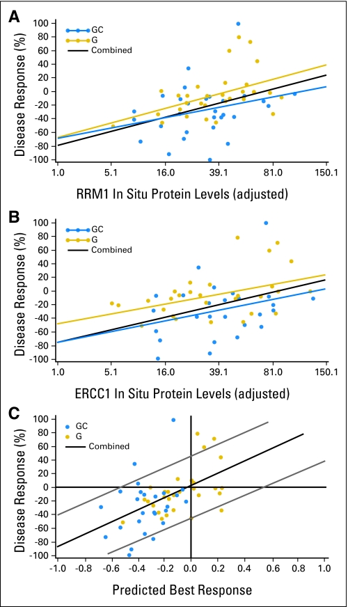 Fig 3.